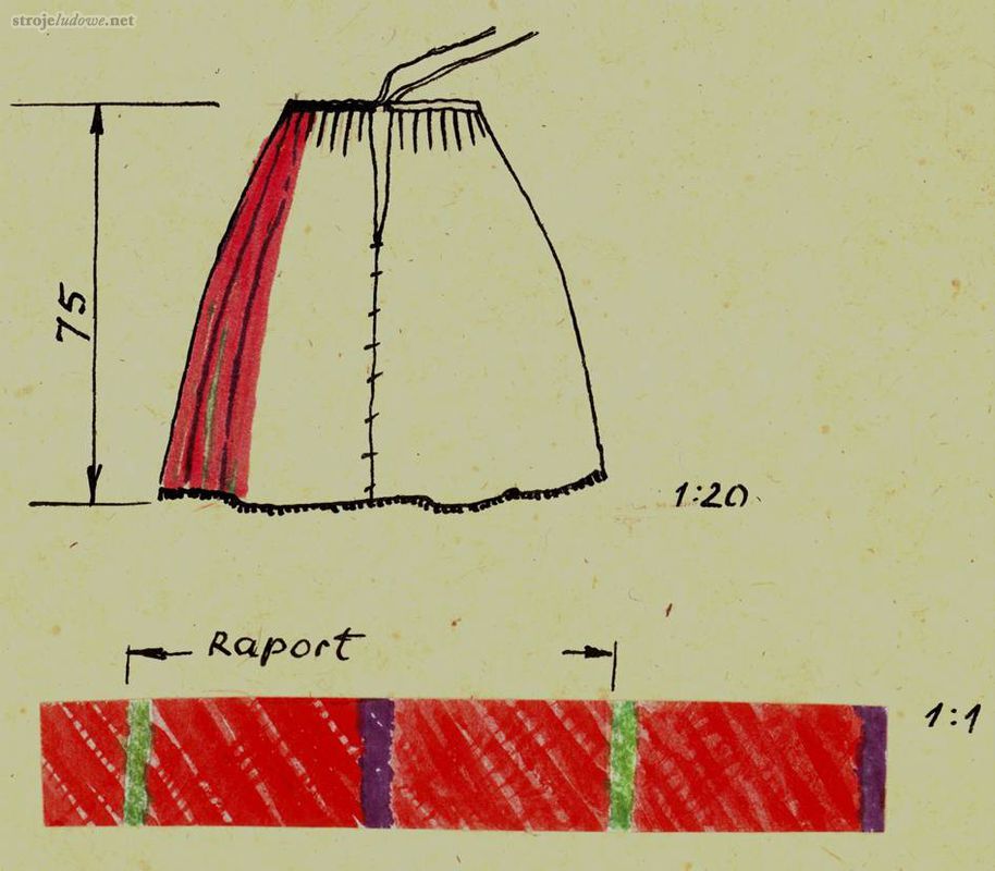 Spódnica zwana <em>sorcem</em>, świętokrzyskie, okres międzywojenny. Archiwum Etnograficzne Muzeum Archeologicznego i Etnograficznego w Łodzi, rys. M. Czurkowa

W końcu XIX w. rozpowszechniły się jednokolorowe lub pasiaste spódnice, tzw. <em>sorce</em>, samodziałowe lub fabryczne. Tkano je z wełny na osnowie lnianej, grubszej niż na zapaski. Najstarsze pamiętane były czarne, później zaczęto wykonywać granatowe i czerwone w czarne pionowe paski. Zestaw kolorystyczny czerwono czarny jest najbardziej charakterystyczny dla tego regionu. Z przodu <em>sorca</em> wszywano zwykle płat grubego płótna. Spódnicę wszywano w pasie w <em>oszewkę, </em>układając wszystkie fałdy w jedną stronę, z tyłu gęściej niż z przodu. U dołu brzeg podszywano szczoteczką lub skręconym, wełnianym sznureczkiem.