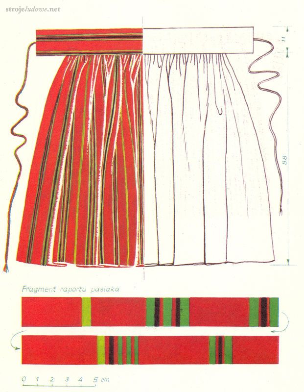 Zapaska do pasa, raport, Łęczyckie, okres międzywojenny. Archiwum Etnograficzne Muzeum Archeologicznego i Etnograficznego w Łodzi, rys. H. Czurkowa

Zapaski do pasa w łęczyckim nazywano fartuchami i szyto z tkanin samodziałowych. Najstarsze miały tło czerwone lub zielone z pojedynczymi paskami: czarnymi, czerwonymi lub zielonymi.