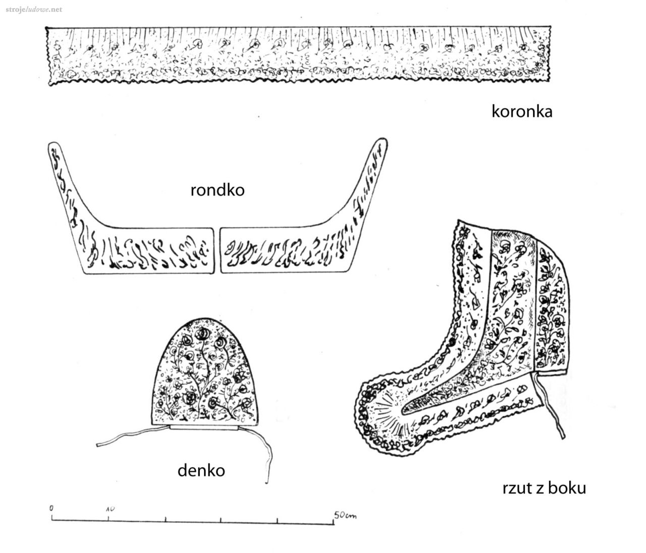 wykrój czepiec